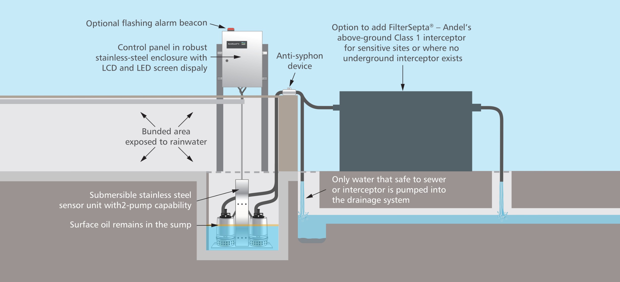 Image of bundguard_6_general_cutaway_illustration_july_2025_copy.jpg